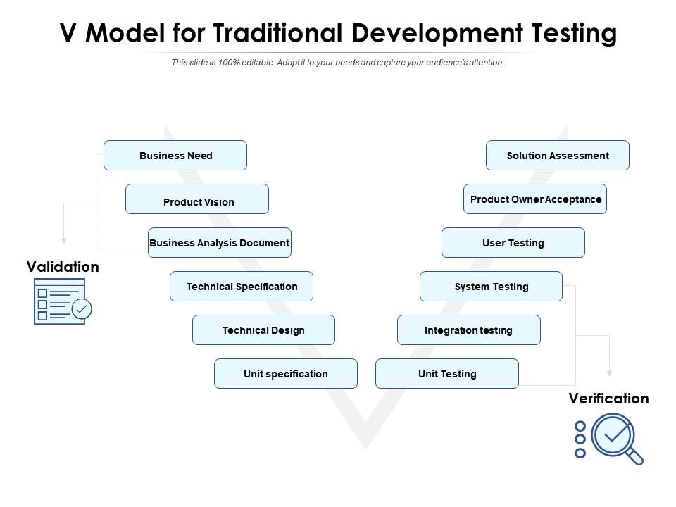 V Model For Traditional Development Testing | PowerPoint Templates ...