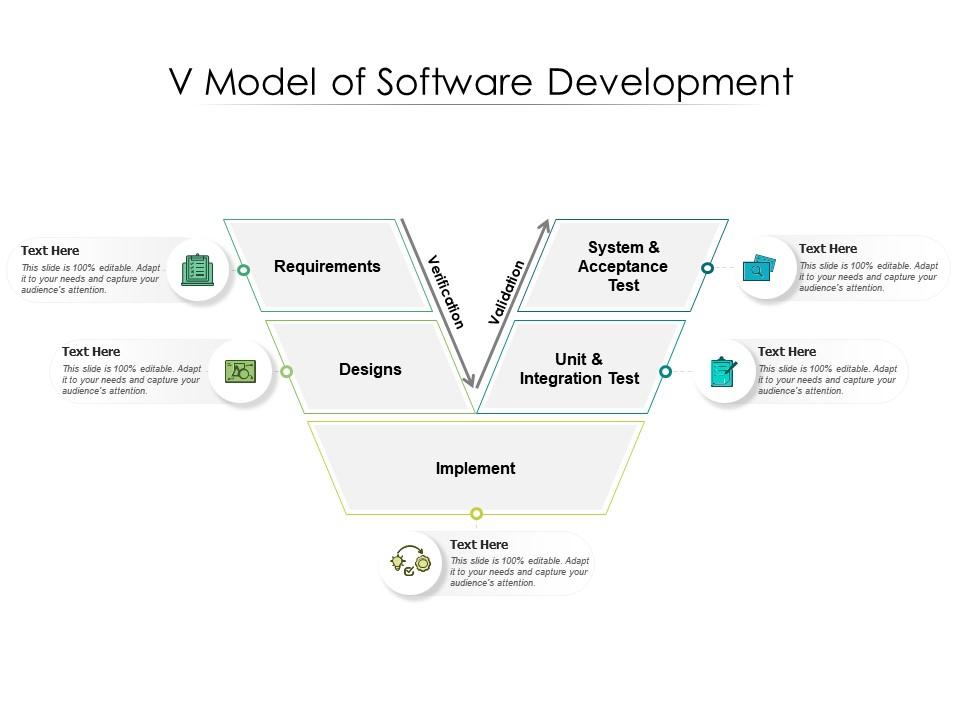 V Model Of Software Development | Template Presentation | Sample of PPT ...