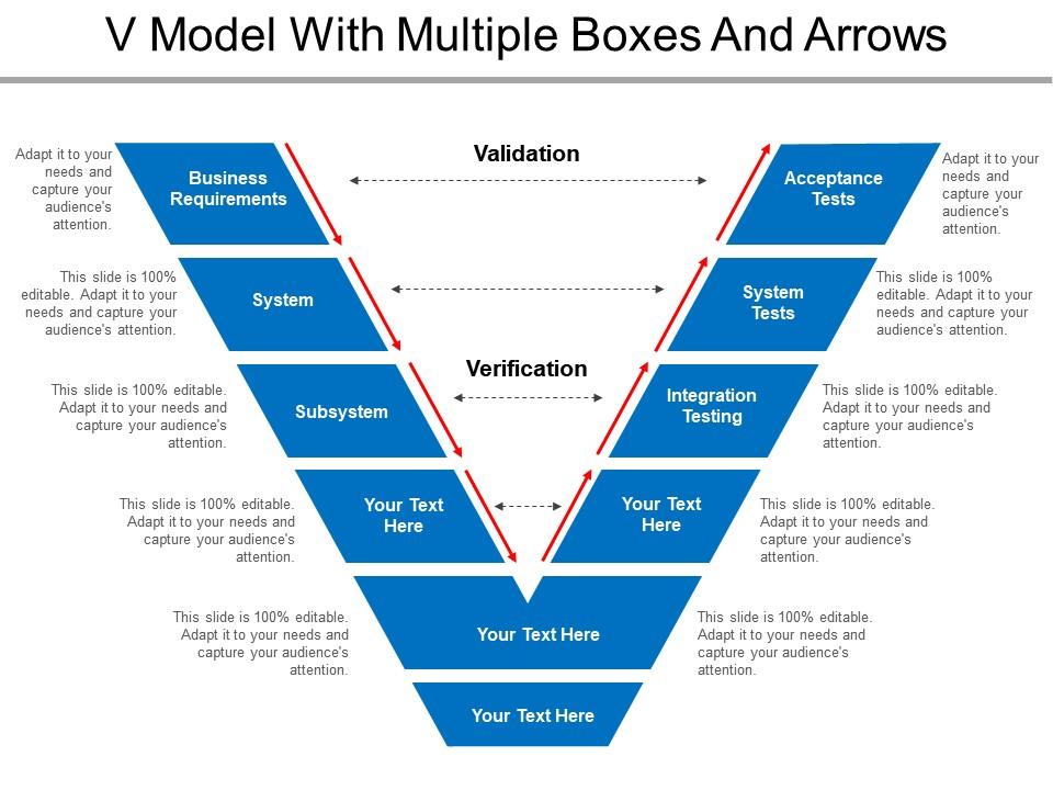 V Model With Multiple Boxes And Arrows Presentation Graphics