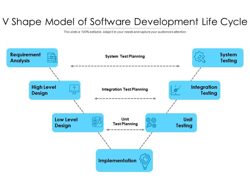 V Shape Model Of Software Development Life Cycle | PowerPoint Slide ...