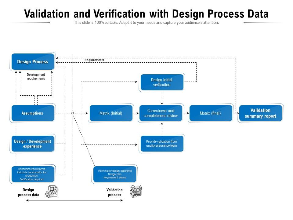 Validation And Verification With Design Process Data | Presentation ...