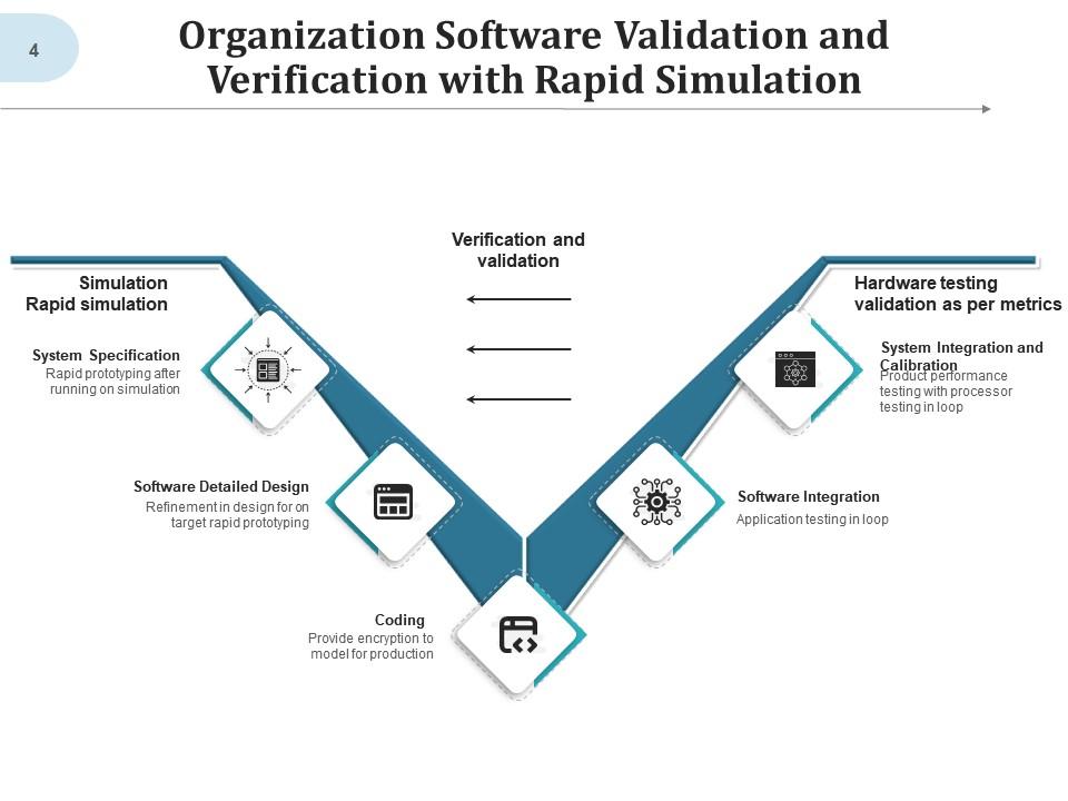 Top 10 Verification And Validation PowerPoint Presentation Templates in ...
