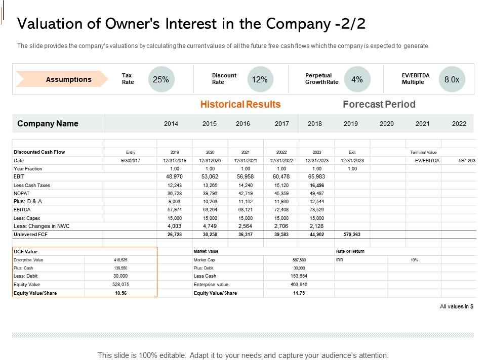 Valuation of owners interest company perpetual growth equity crowd investing ppt introduction Slide01