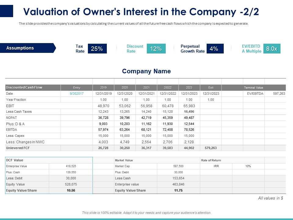 Valuation of owners interest in the company assumptions ppt powerpoint presentation summary