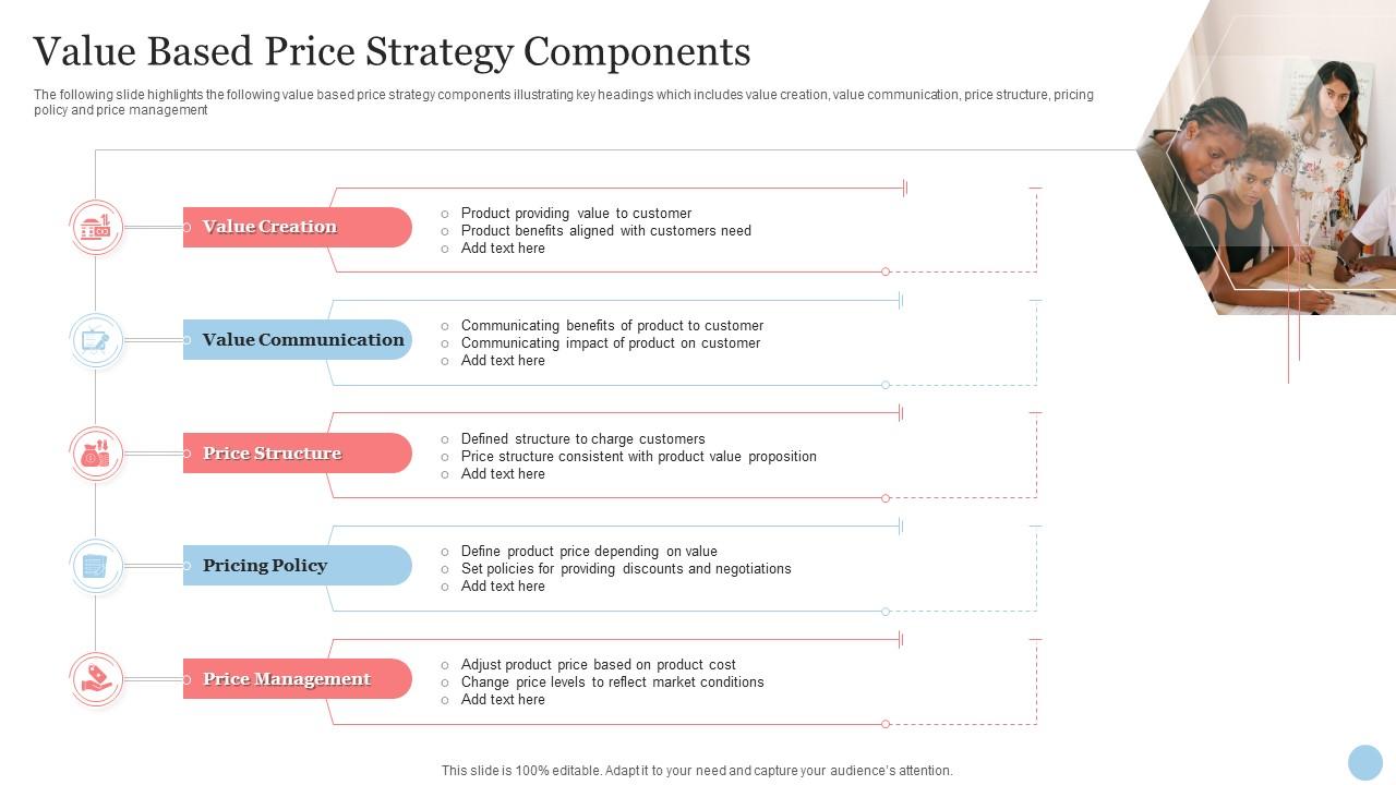 Value Based Price Strategy Components
