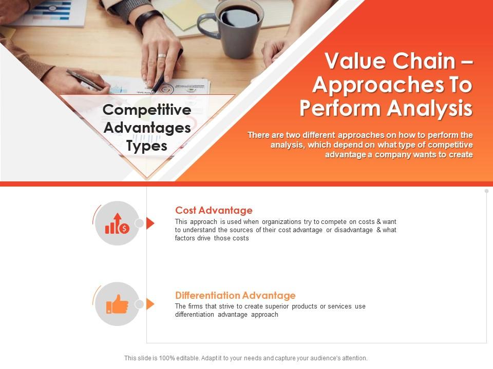 Value chain analysis competitive advantage value chain approaches to perform analysis ppt file Slide00
