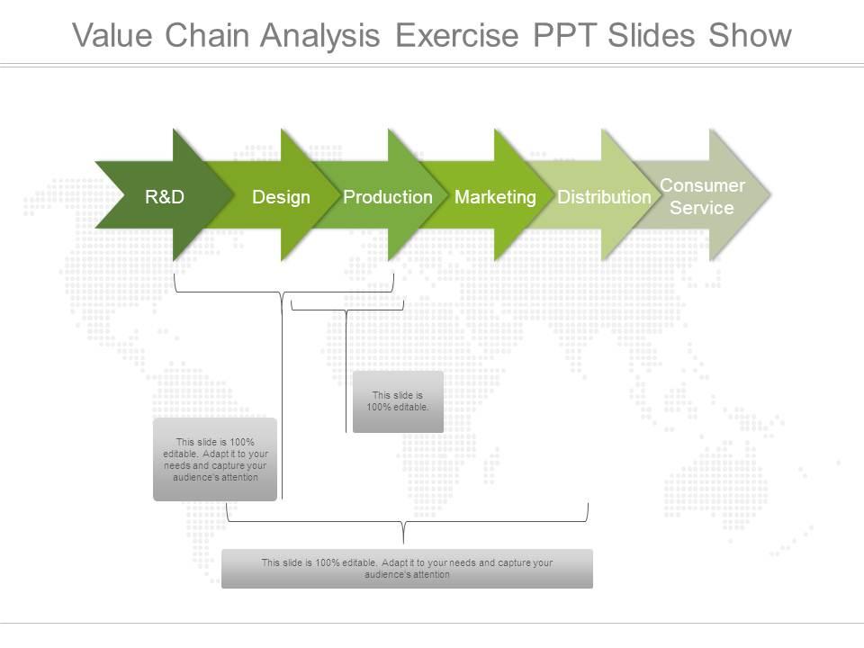 Value Chain Analysis Exercise Ppt Slides Show PowerPoint Presentation