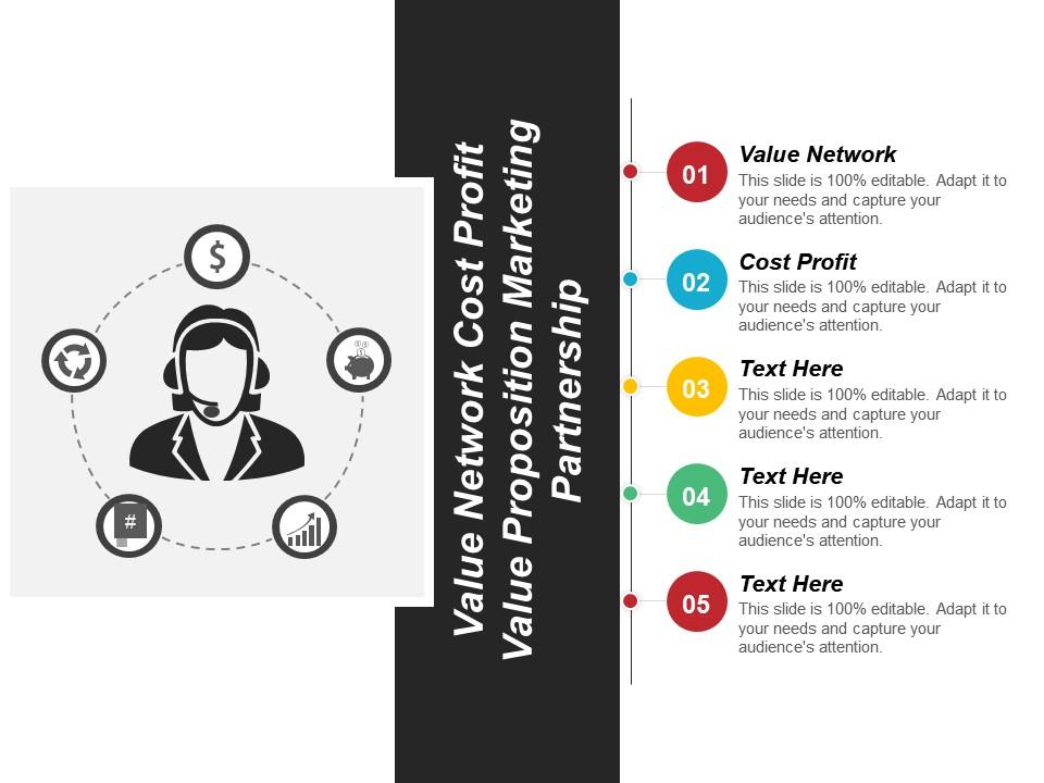 Value network cost profit value proposition marketing partnership Slide00