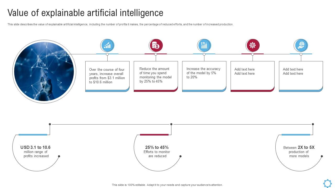 Value Of Explainable Artificial Intelligence Explainable Ai Models Ppt Value Of Explainable Artificial Intelligence Explainable Ai Models Ppt