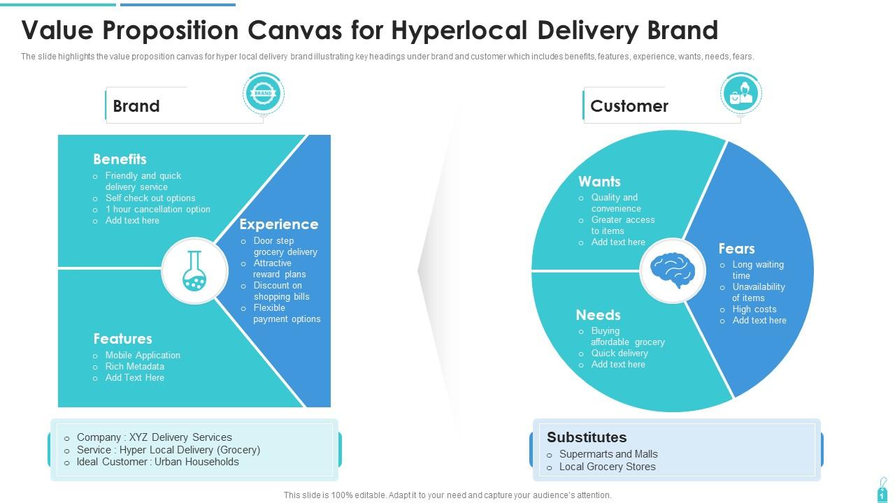 Value Proposition Canvas For Hyperlocal Delivery Brand Presentation