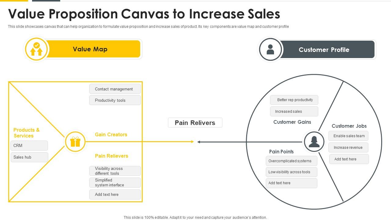 Value Proposition Canvas To Increase Sales Presentation Graphics