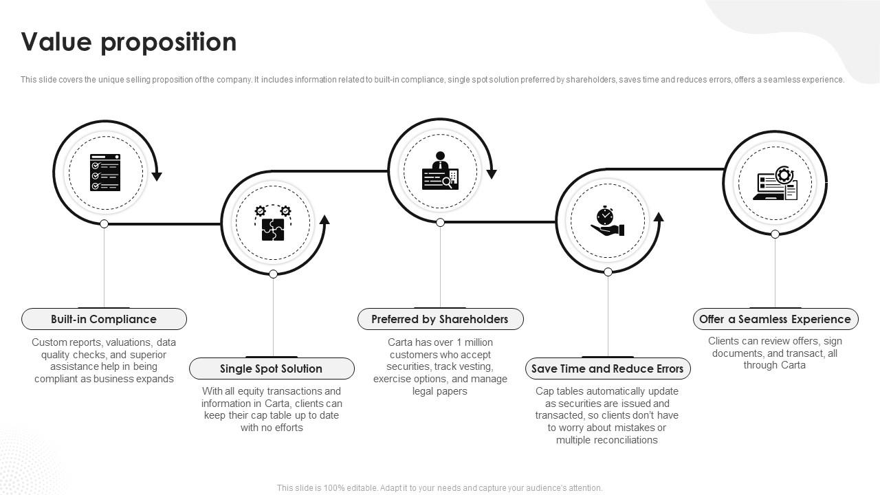 Value Proposition Carta Investor Funding Elevator Pitch Deck PPT ...