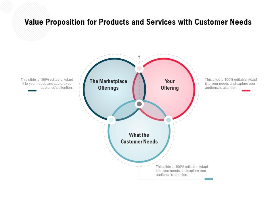 Value proposition for products and services with customer needs Slide01