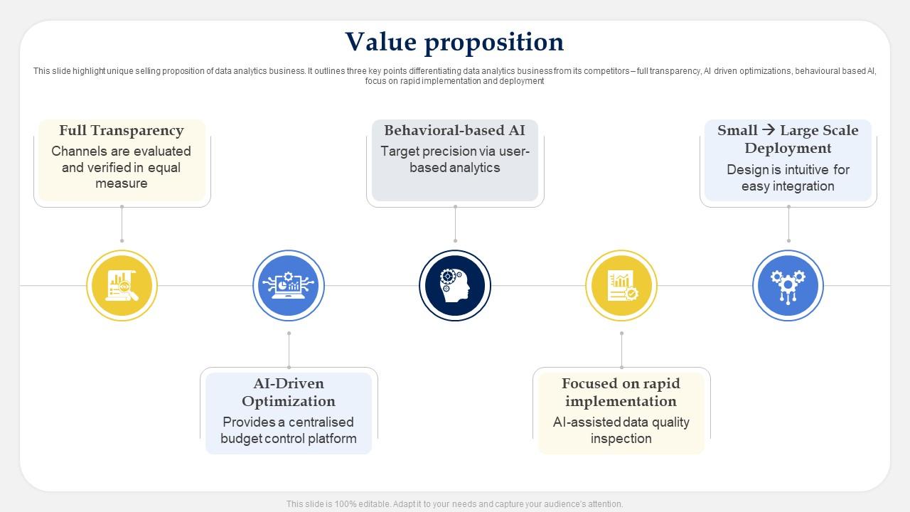 Value Proposition MoBagel Investor Funding Elevator Pitch Deck PPT Slide