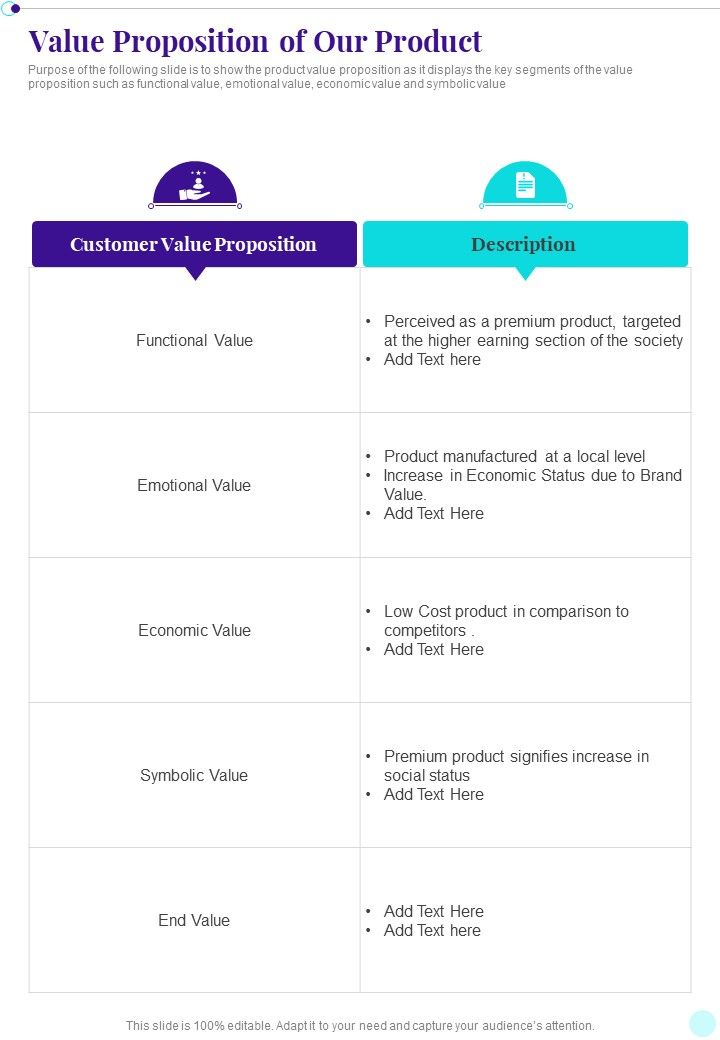 Value Proposition Of Our Product Business Playbook One Pager Sample ...