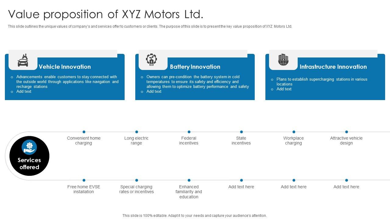 Value Proposition Of Xyz Motors Ltd Electric Vehicle Investor Pitch PPT Template
