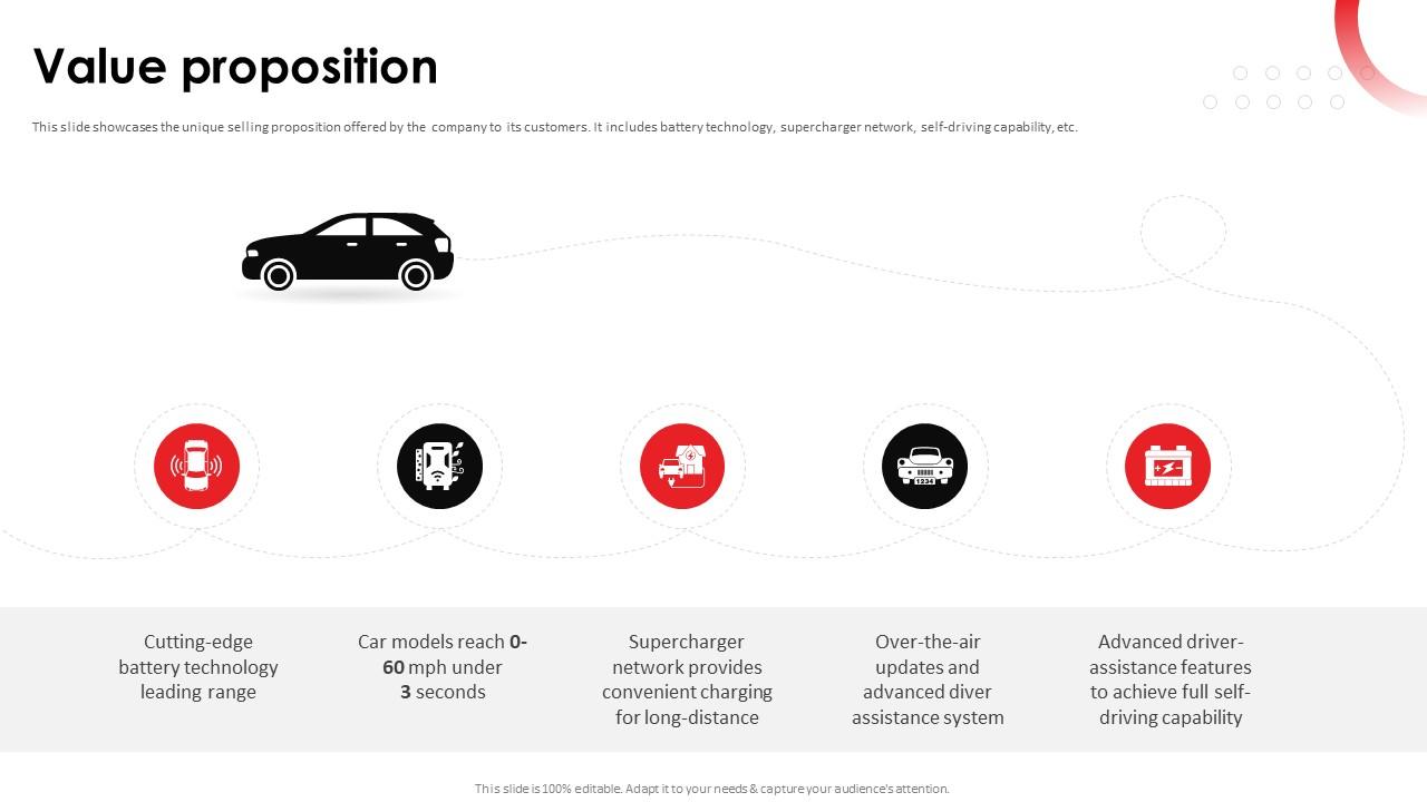 Value Proposition Tesla Business Model Ppt File Background Designs BMC SS