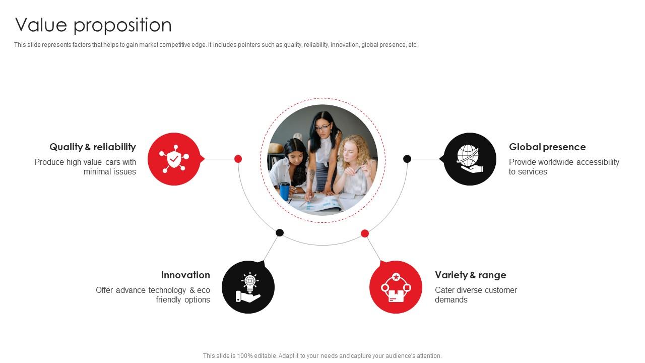 Value Proposition Toyota Business Model BMC SS PPT Template