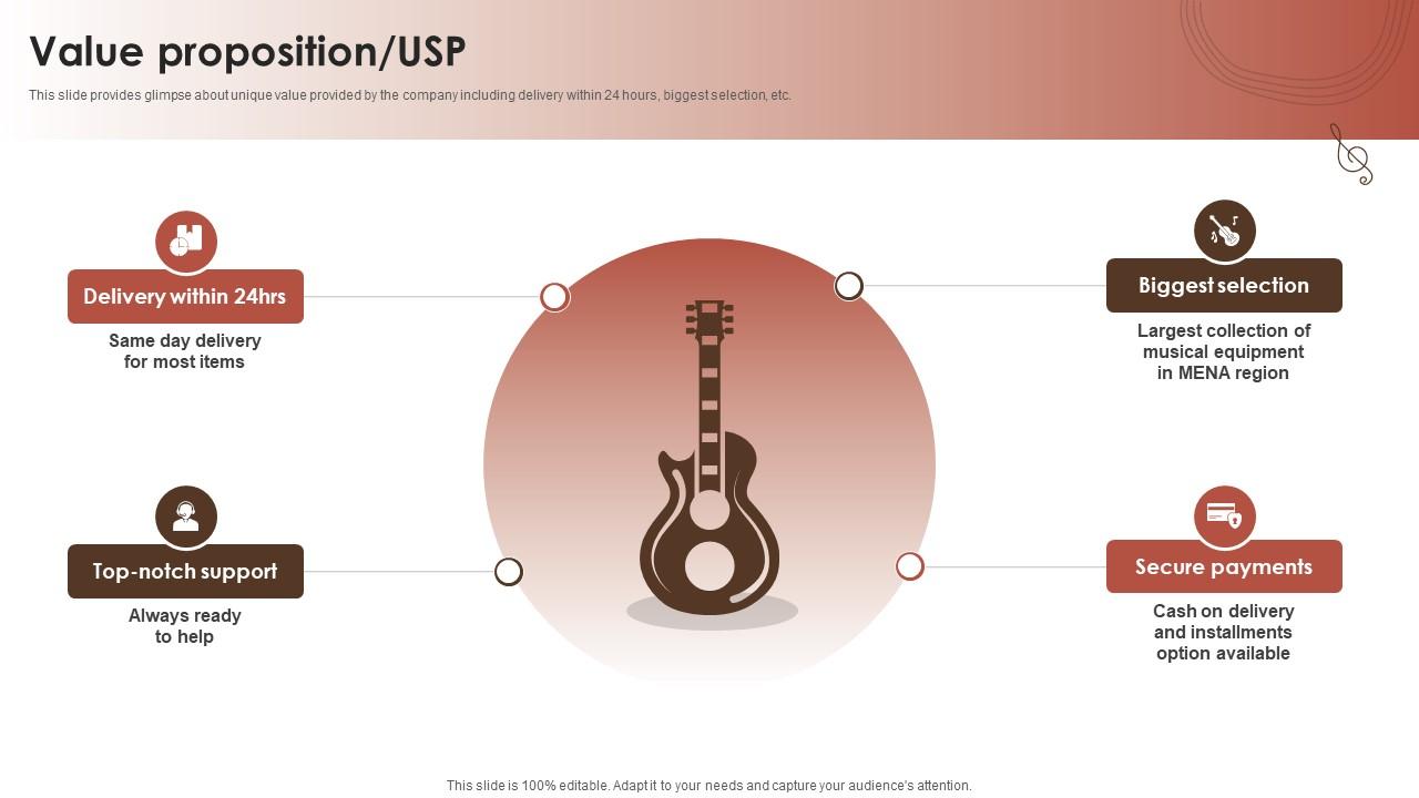 Usp Elevator Ride Value Proposition Usp Instrument Vendor Investor Funding Elevator Pitch ...