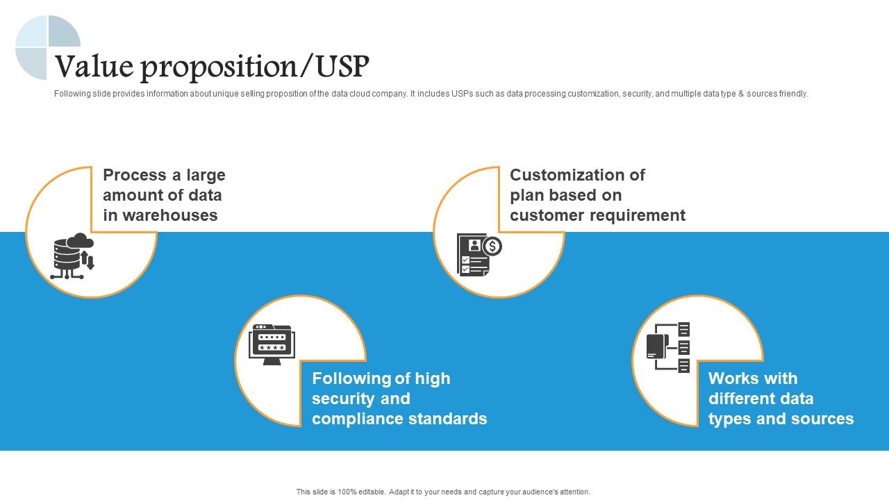 Usp Elevator Ride Value Proposition USP Snowflake Investor Funding Elevator Pitch Deck ...