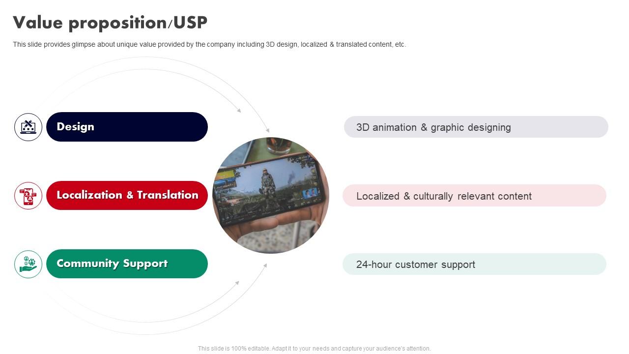 Usp Elevator Ride Top 10 3D Value Proposition Diagram PowerPoint Presentation Templates ...