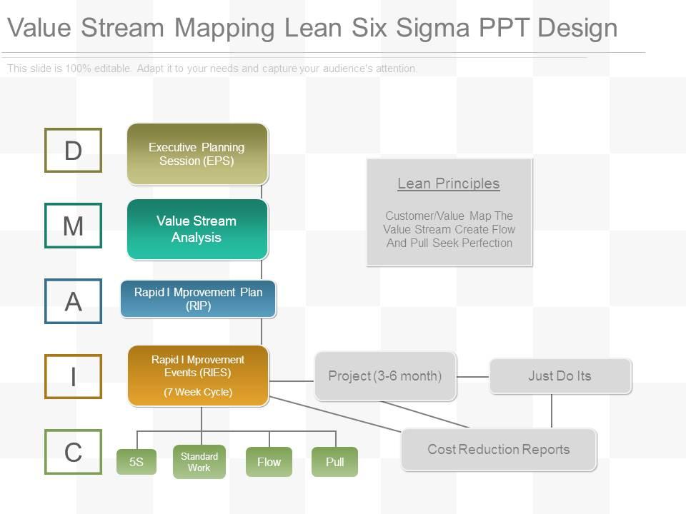 Value stream mapping lean six sigma ppt design Slide01