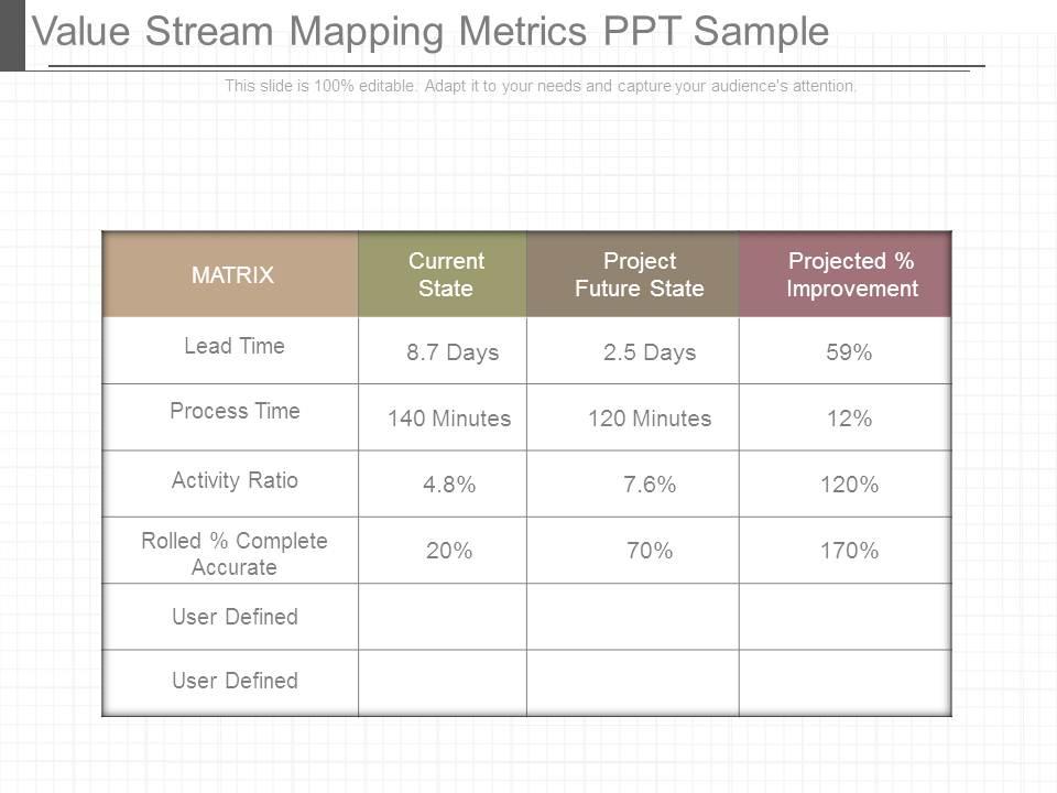 Value stream mapping metrics ppt sample Slide01