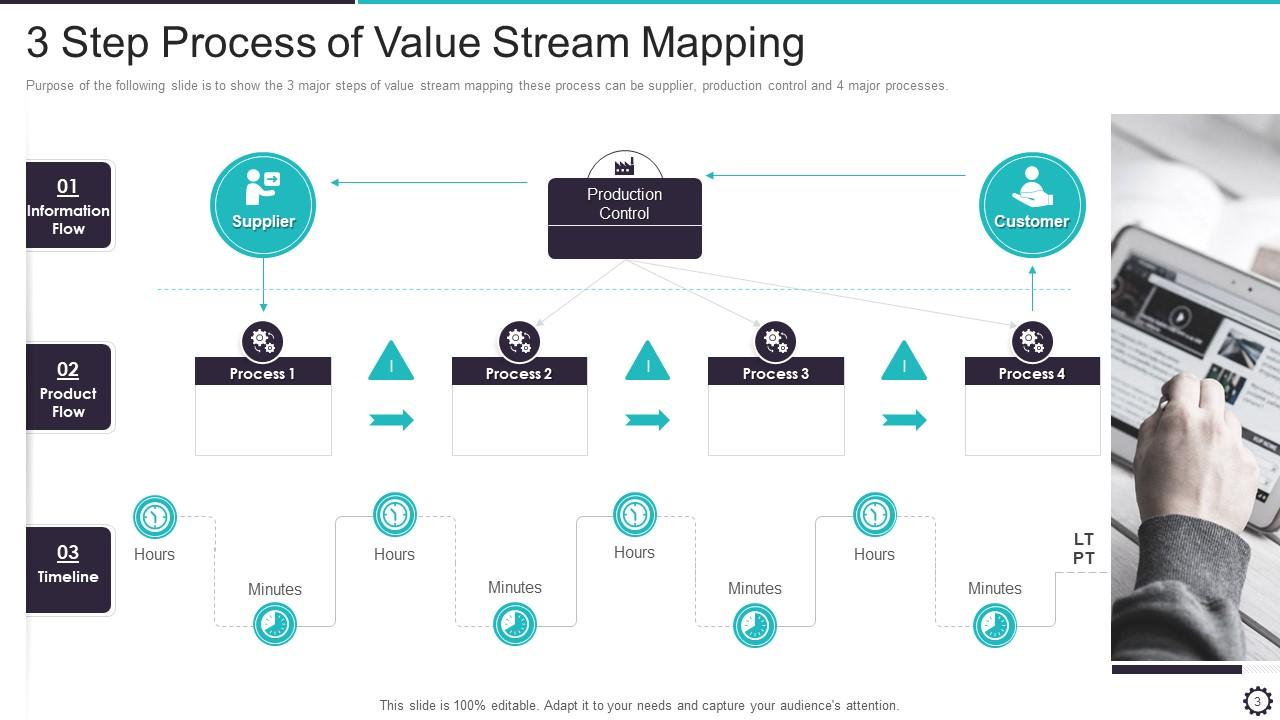 Value Stream Mapping Powerpoint Ppt Template Bundles Presentation