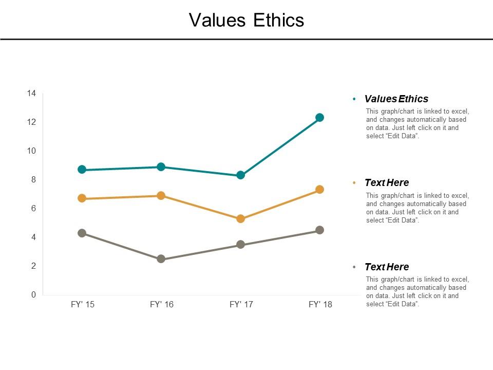Values Ethics Ppt Powerpoint Presentation Gallery Professional Cpb Values Ethics Ppt Powerpoint Presentation Gallery Professional Cpb
