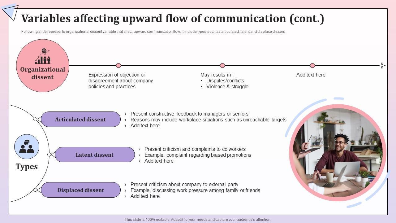 Variables Affecting Upward Flow Of Communication Comprehensive