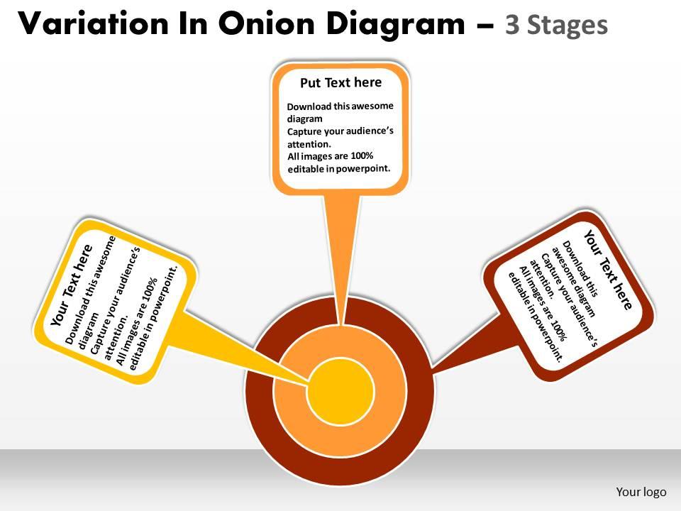 Variation in onion diagram 3 stages Slide01