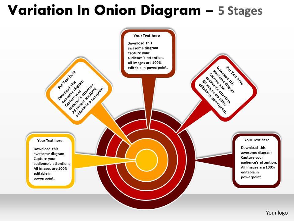 Variation in onion diagram with 5 stages Slide01