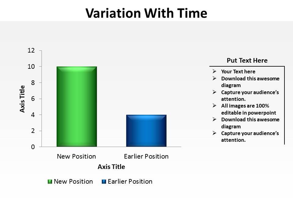 variation with time bar charts data driven side by side powerpoint