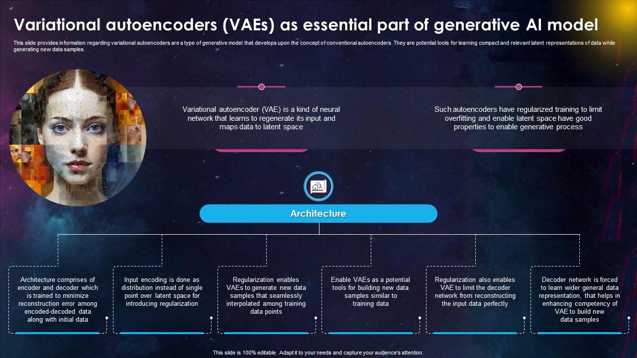 Variational Autoencoders Vaes As Essential Generative Ai Gamechanger ...