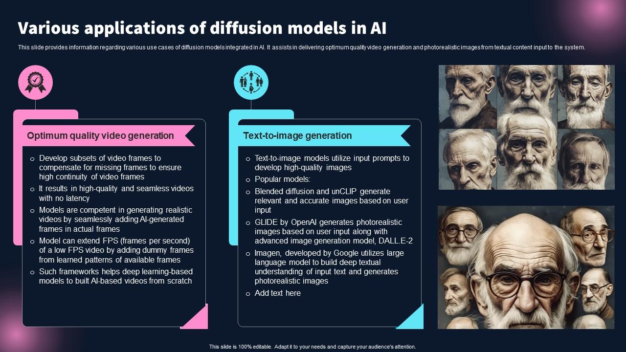 Various Applications Of Diffusion Models In Ai Best 10 Generative Ai ...