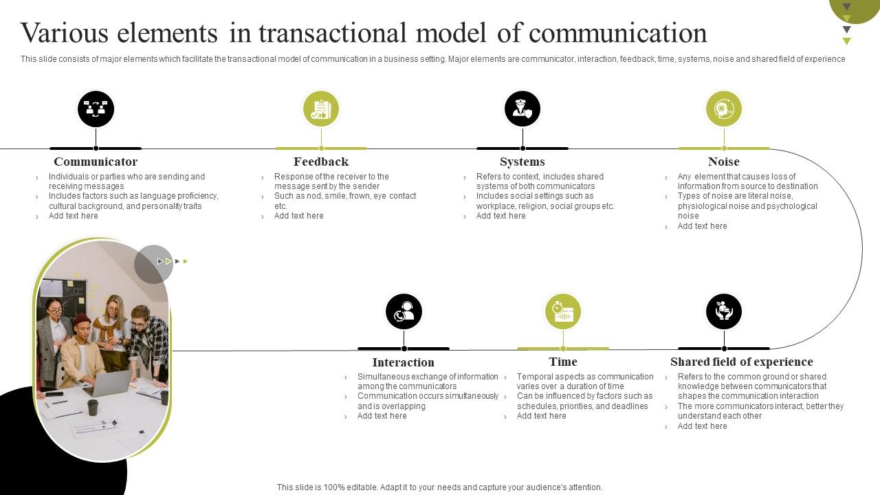 Various Elements In Transactional Model Of Communication PPT Sample
