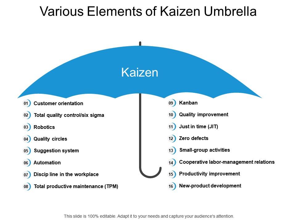 Various Elements Of Kaizen Umbrella PowerPoint Shapes PowerPoint Slide Deck Template