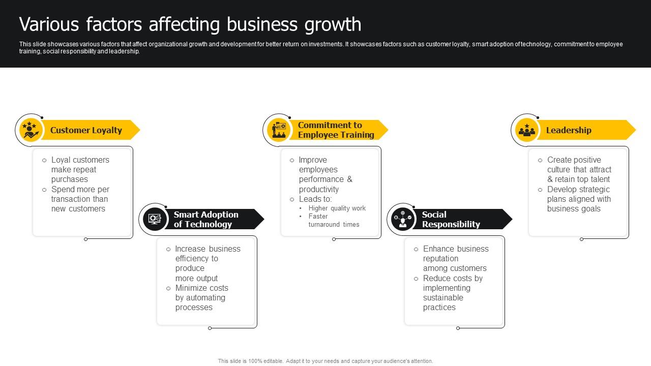 Business Growth Factor: Strategies for Success