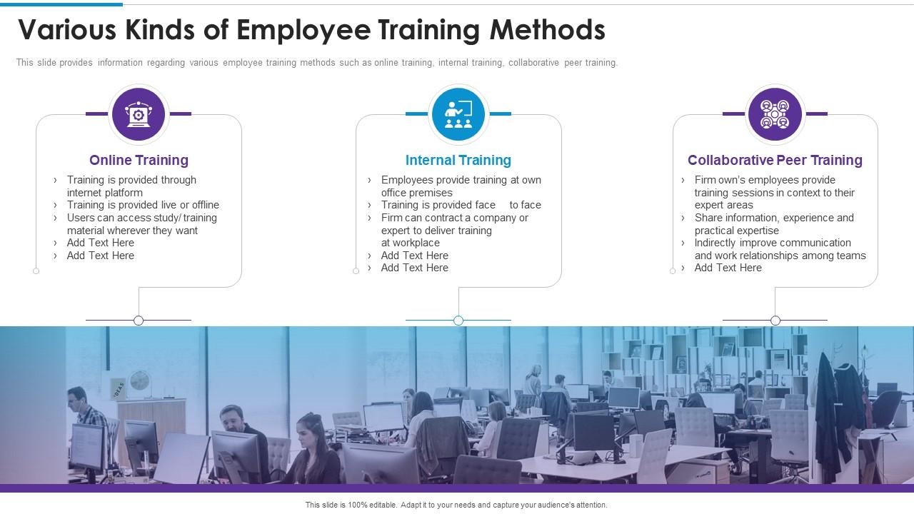 Various kinds of employee training methods training playbook template Slide01