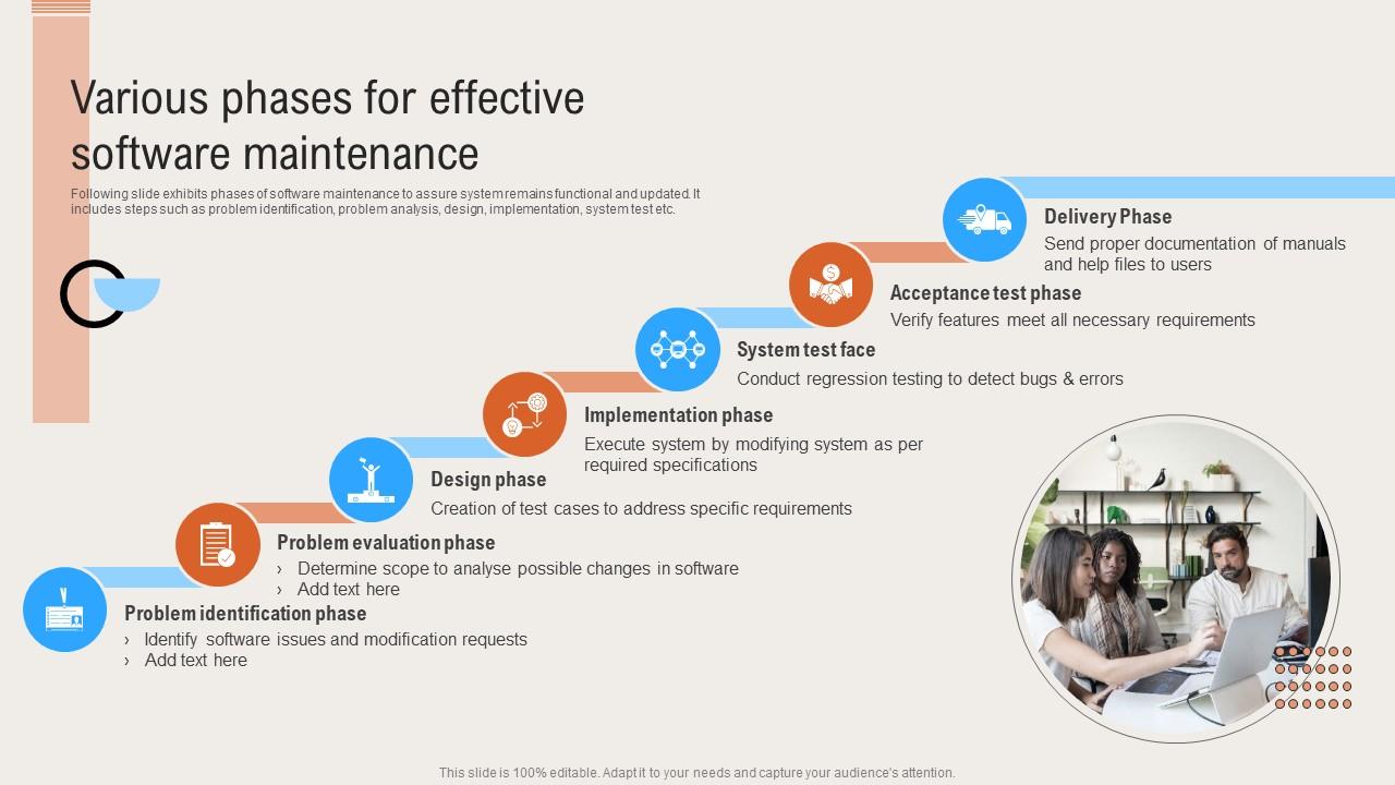 Various Phases For Effective Software Maintenance Deploying Digital ...