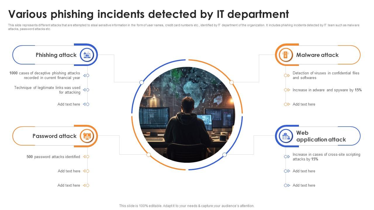 Top 10 Phishing Detection PowerPoint Presentation Templates in 2025