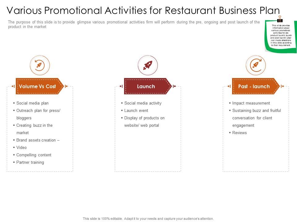 Various promotional activities for restaurant busrestaurant business plan restaurant business plan ppt grid Slide01