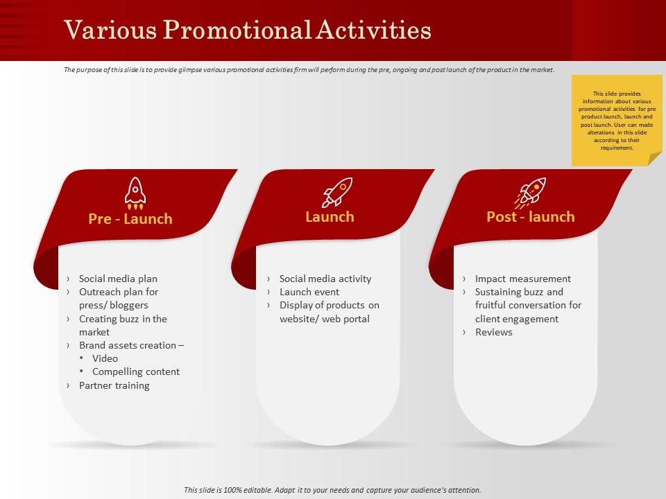 Various promotional activities launch event ppt powerpoint presentation professional guide Slide00