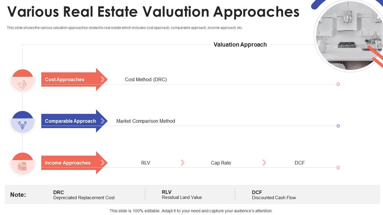 real options valuation method real options valuation method