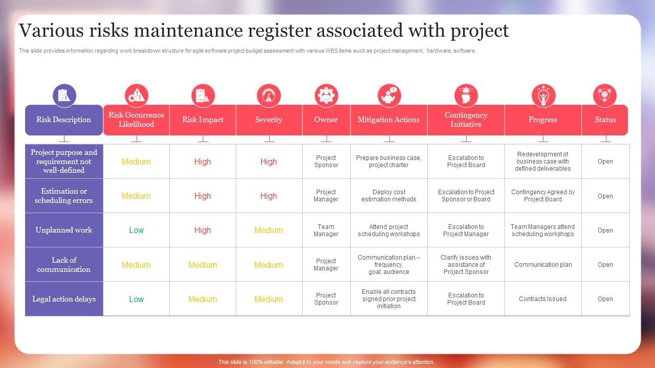 Various Risks Maintenance Register Associated Project Excellence Playbook For Managers Slide01