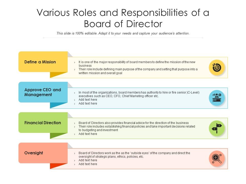 Various Roles And Responsibilities Of A Board Of Director | Presentation  Graphics | Presentation Powerpoint Example | Slide Templates