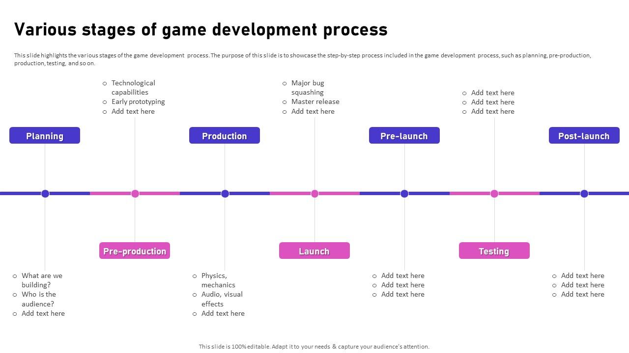 Various Stages Of Game Development Process Video Game Emerging Trends ...