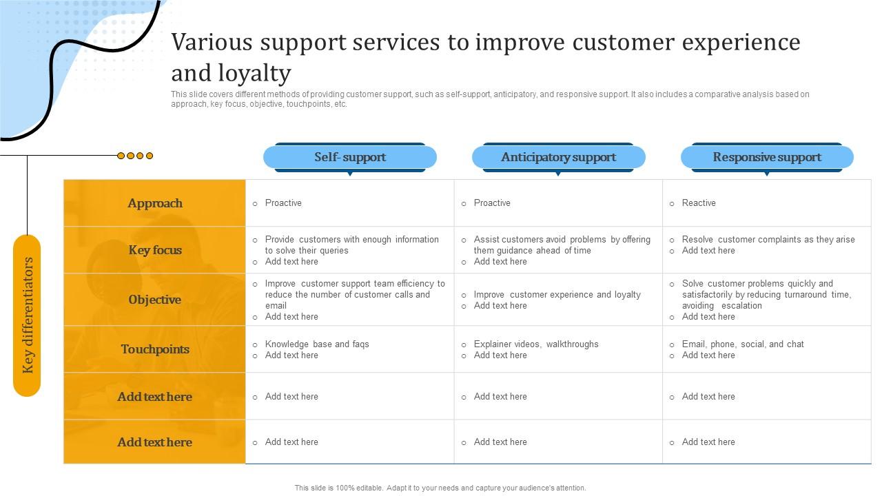Various Support Services To Improve Customer Experience Enhancing ...