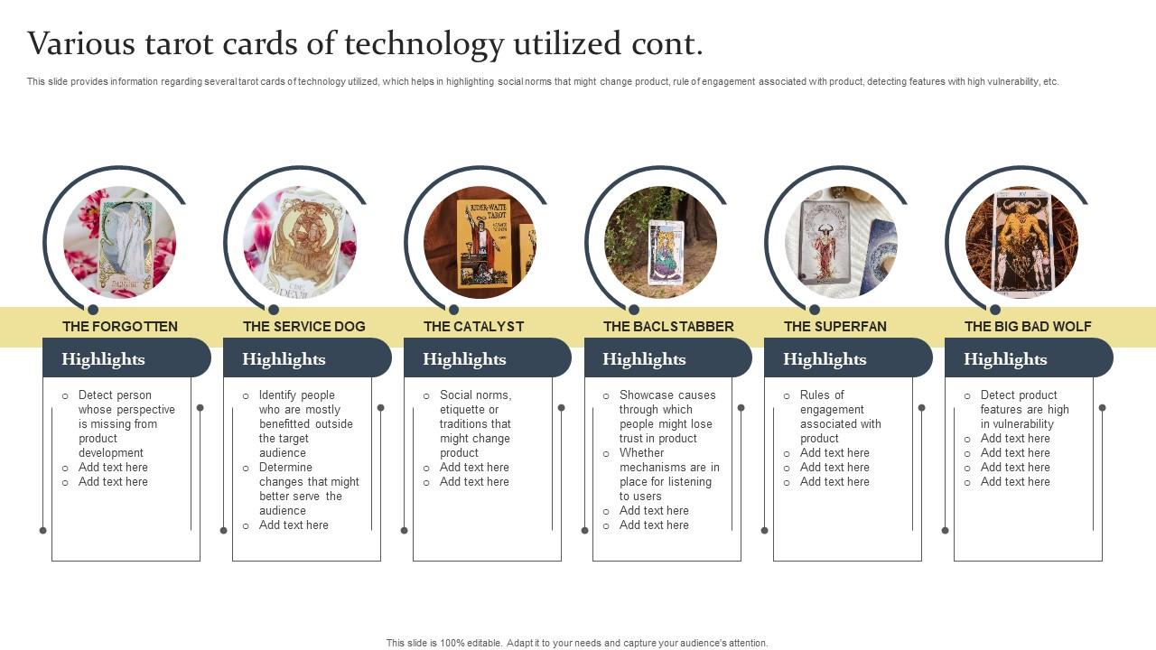 Various Tarot Cards Of Technology Utilized Ethical Tech Governance