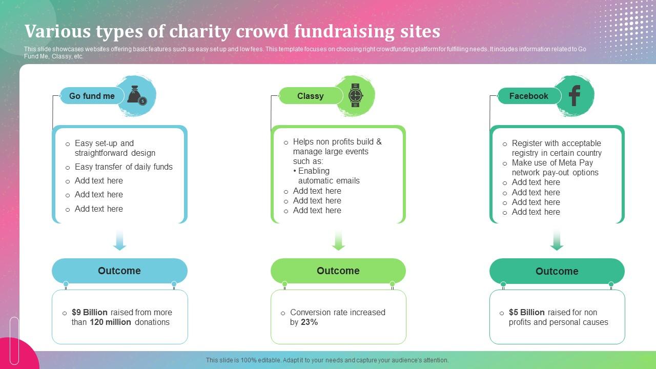 Various Types Of Charity Crowd Fundraising Sites PPT Template